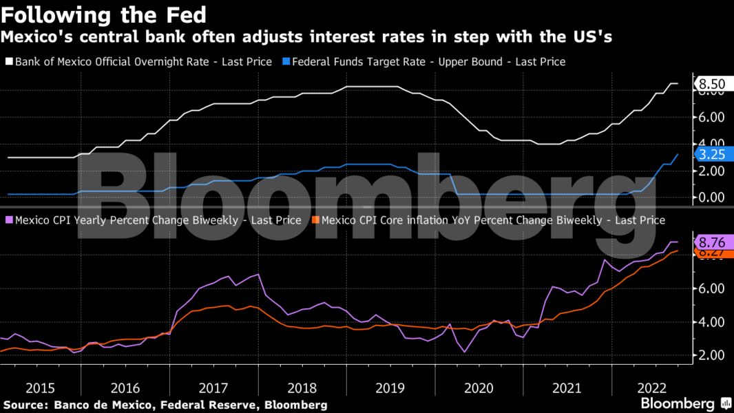 Global Economy: Charting The Global Economy: Fed Headlines Concert Of ...