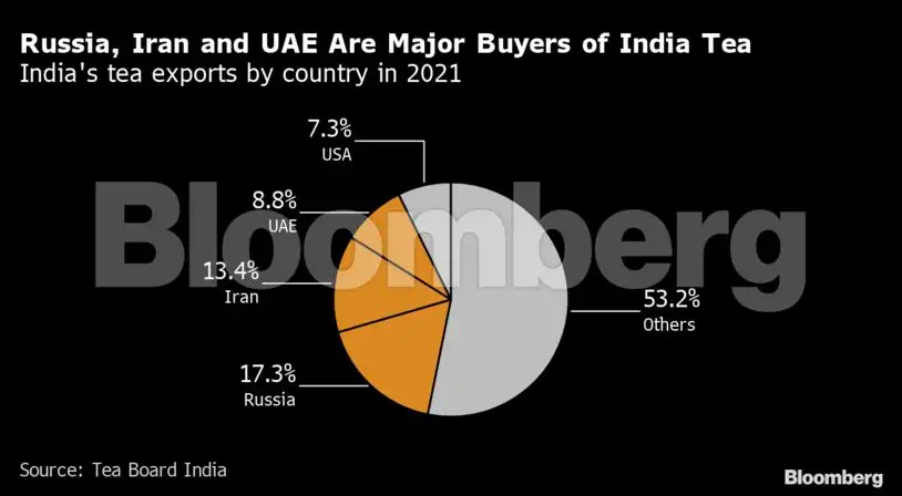 rupee trade: India’s campaign for rupee trade finds fans from Russia to ...