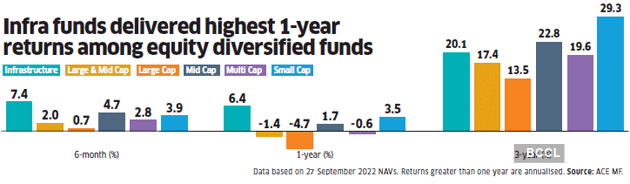 infra mutual funds