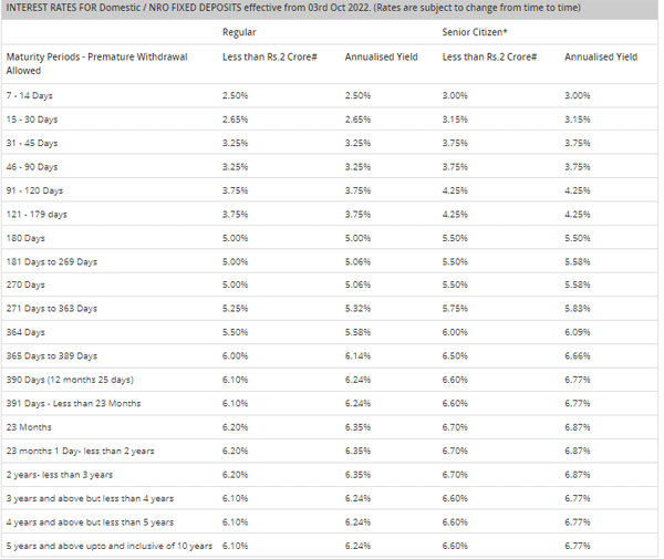 Kotak fd outlet calculator