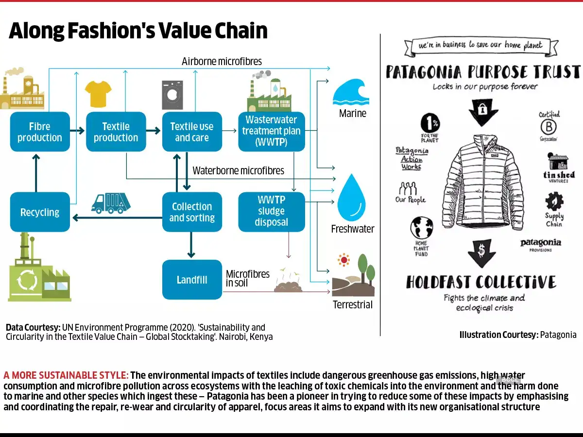 Greg Curtis: Patagonia’s been a responsible biz for decades — their ...