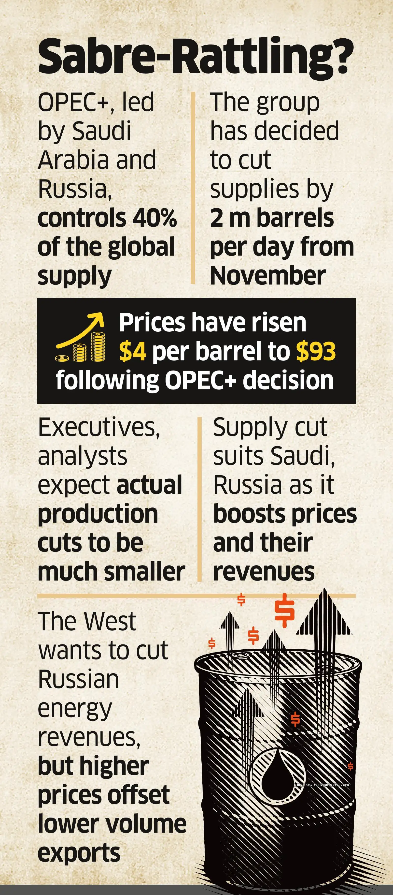oil price: OPEC+ output cut may be smaller in effect; no impact seen on ...