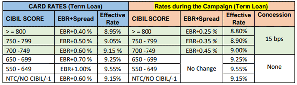 SBI Home Loan Offers Get SBI home loan interest rate at 8.4