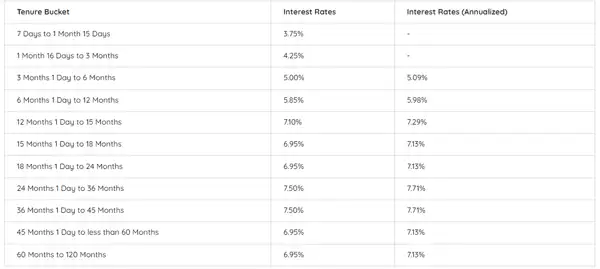 Fdap Interest Rates FD Interest Rates: This bank offers inflation-beating FD interest rates ...