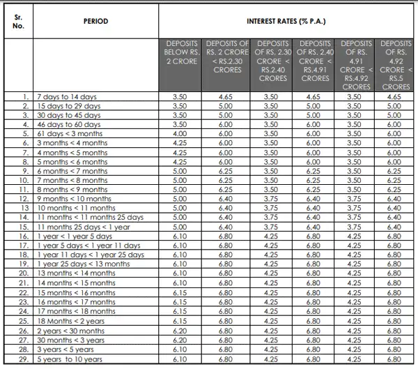 Axis Bank FD interest rates: Axis Bank hikes FD interest rates by up to ...