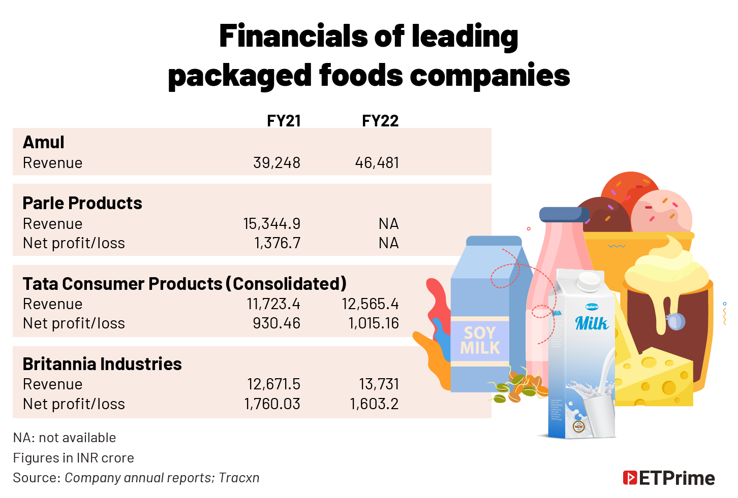 Website- Financials of leading _packaged foods companies@2x