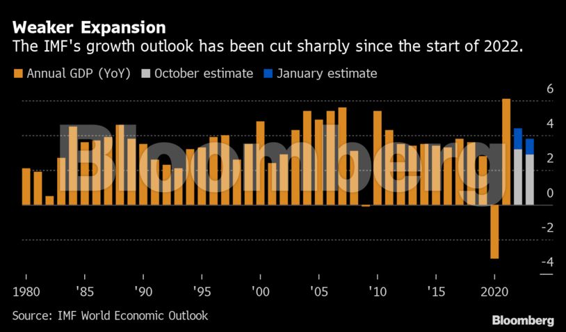 Imf: Charting The Global Economy: IMF Warns Of Deteriorating Outlook ...