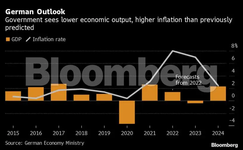 imf: Charting the global economy: IMF warns of deteriorating outlook ...