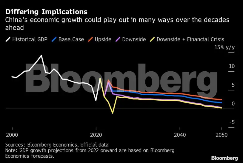 imf: Charting the global economy: IMF warns of deteriorating outlook ...