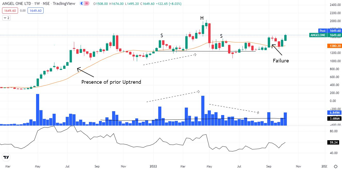 TTWO Stock Price and Chart — NASDAQ:TTWO — TradingView — India