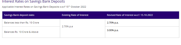 sbi-savings-account-interest-rate-sbi-revises-savings-account-interest