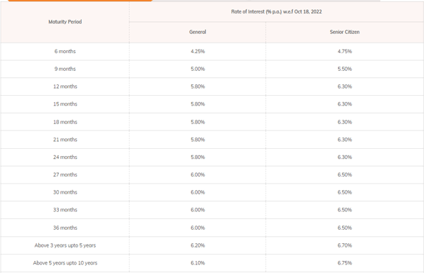 Icici Bank Hikes Fd Interest Rates On Select Tenors By Up To 25 Bps The Economic Times 9363