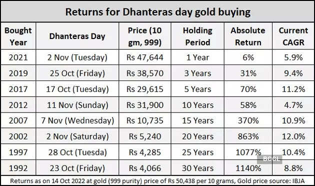 Gold Rate Today (17th December 2023), Gold Price in India - Goodreturns