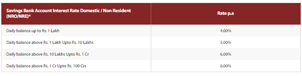 Indusind bank savings account interest deals rate