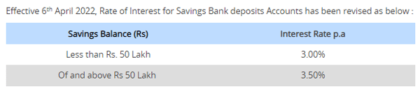 Sbi Savings Account Interest Rate Savings Account Interest Rate Comparison Sbi Vs Hdfc Bank Vs 7755