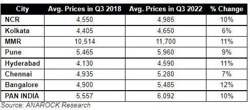 7 Factors Why Pune's Real Estate Market Is Booming