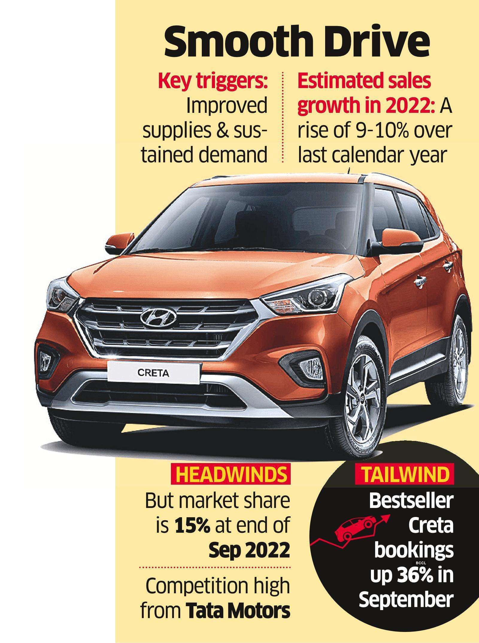 Can  And Hyundai Solve Online Car Sales? 