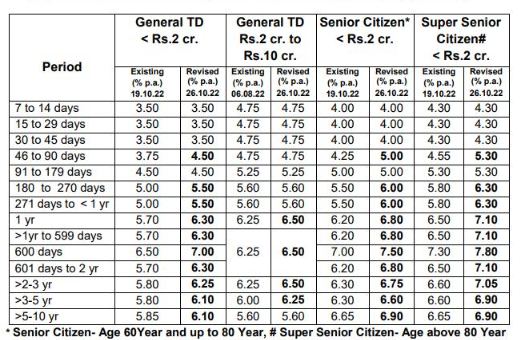 Pnb fd outlet calculator