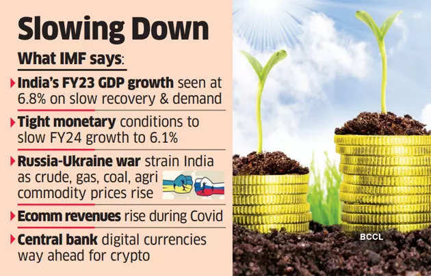 India Gdp Forecast: IMF On India: Slow Recovery, Dull External Demand ...