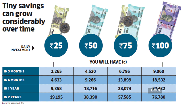Savings: Micro savings apps can help turn small amounts into big ...
