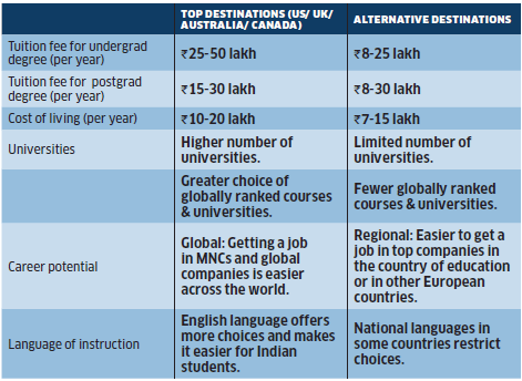 Cheap Abroad Study Destinations: Want to study in abroad? Check these 5 ...