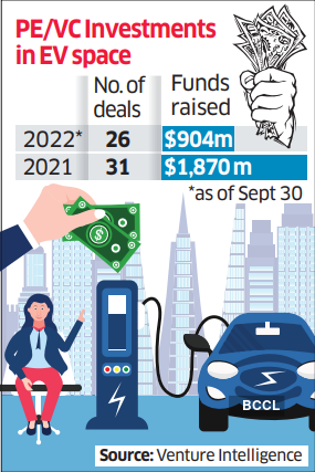 Investing in ev 2024 battery companies