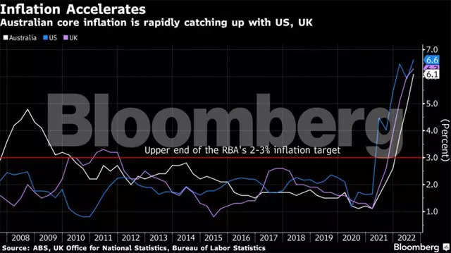 Global Economy: Charting The Global Economy: ECB Boosts Rates; Fed, BOE ...