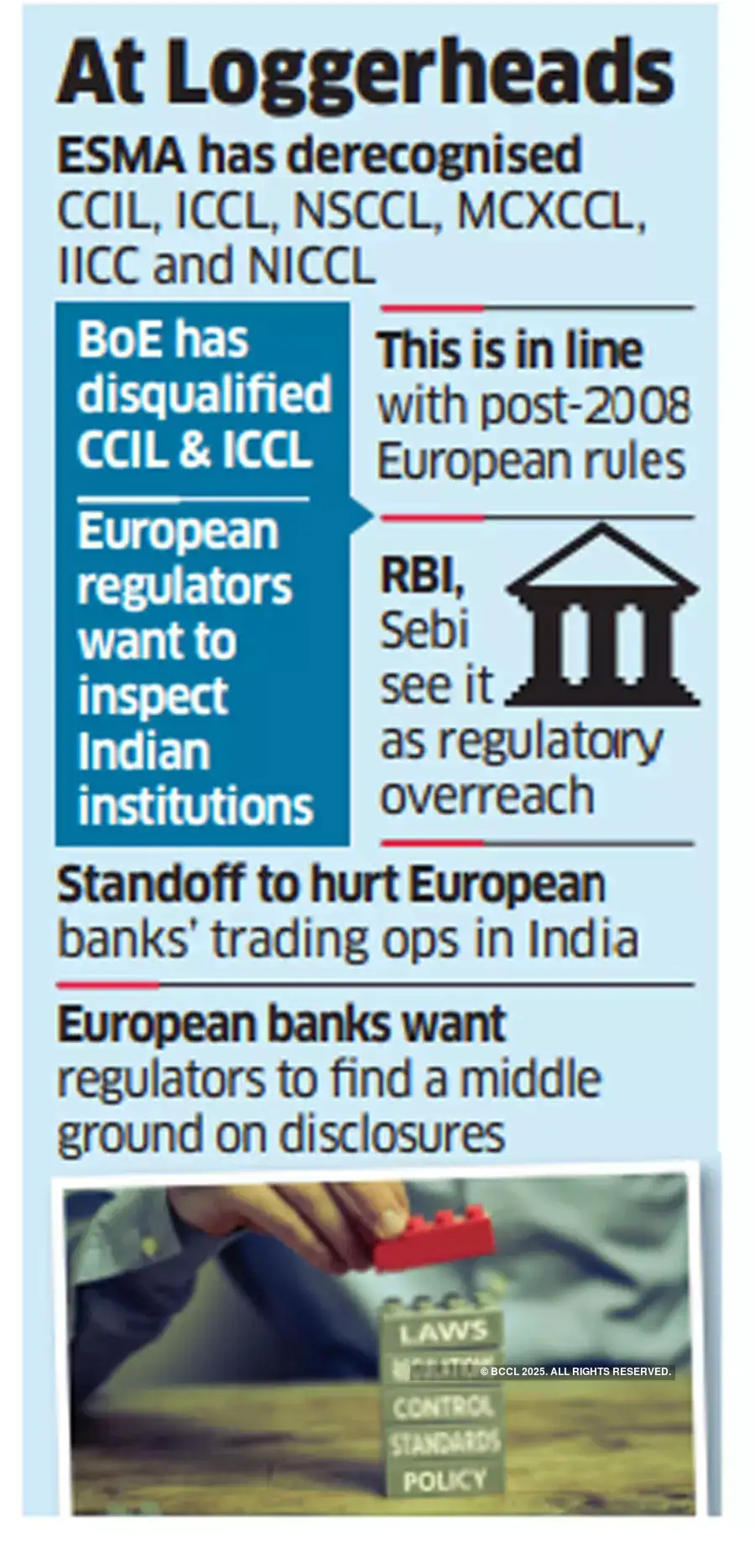 european banks EU financial regulators disqualify 6 Indian