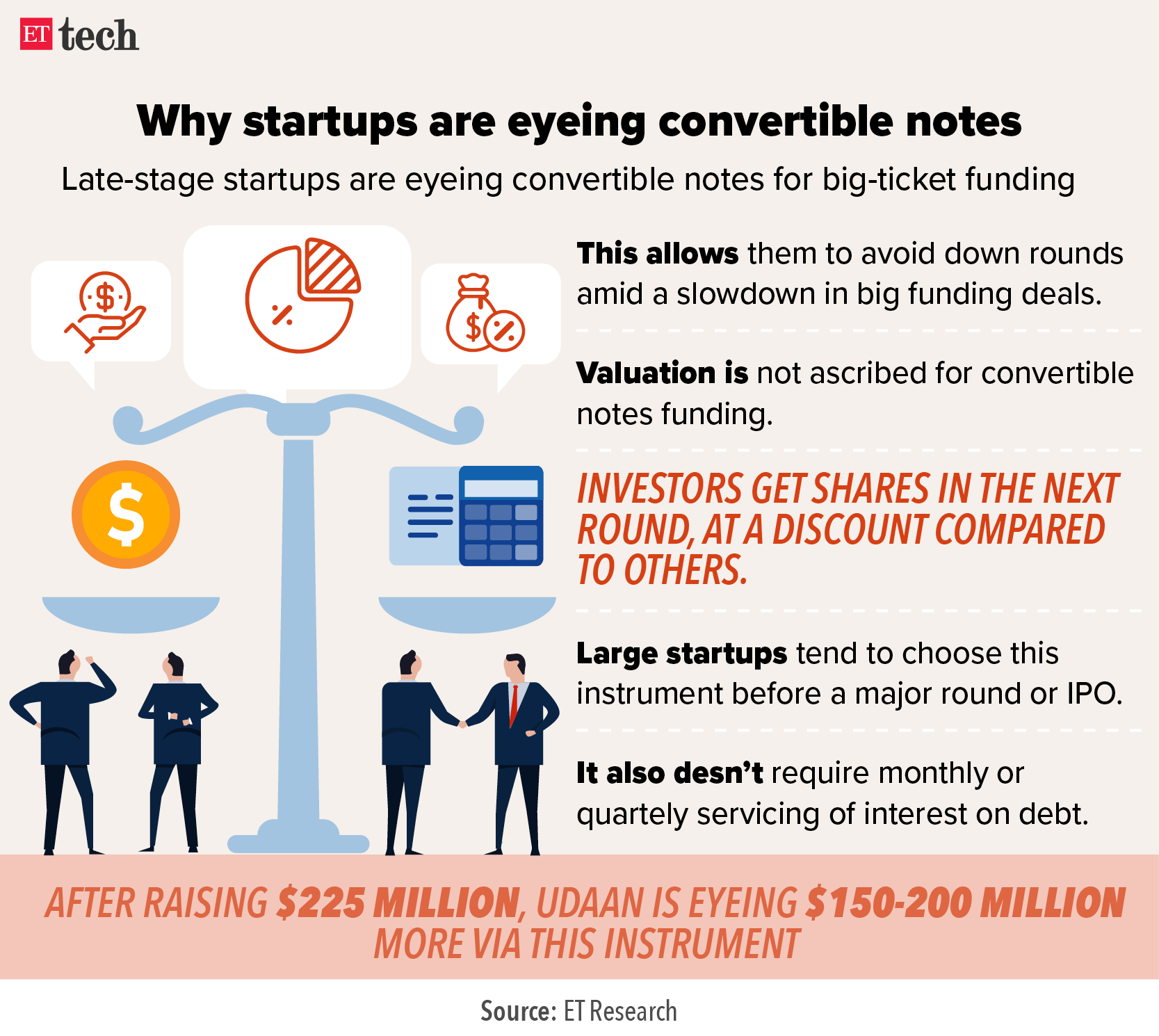 Why are startups targeting convertible_graphic_etech notes?