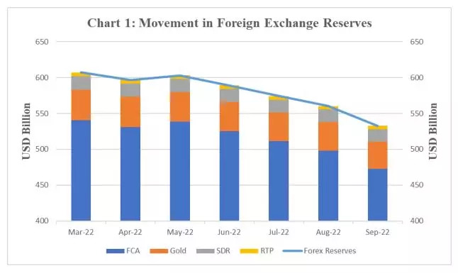 Fx Movement