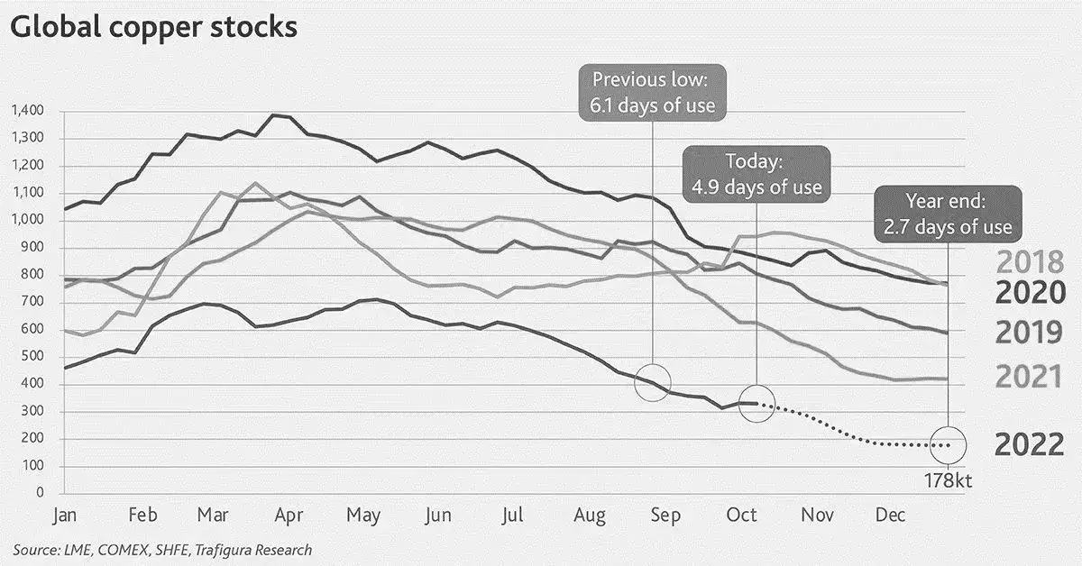 Copper Miners have an opportunity to emerge as leaders in a critical