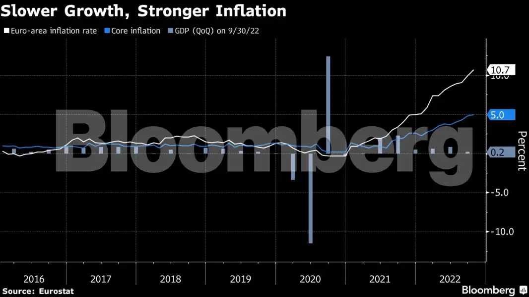 global economy: Charting the Global Economy: Countries take different ...