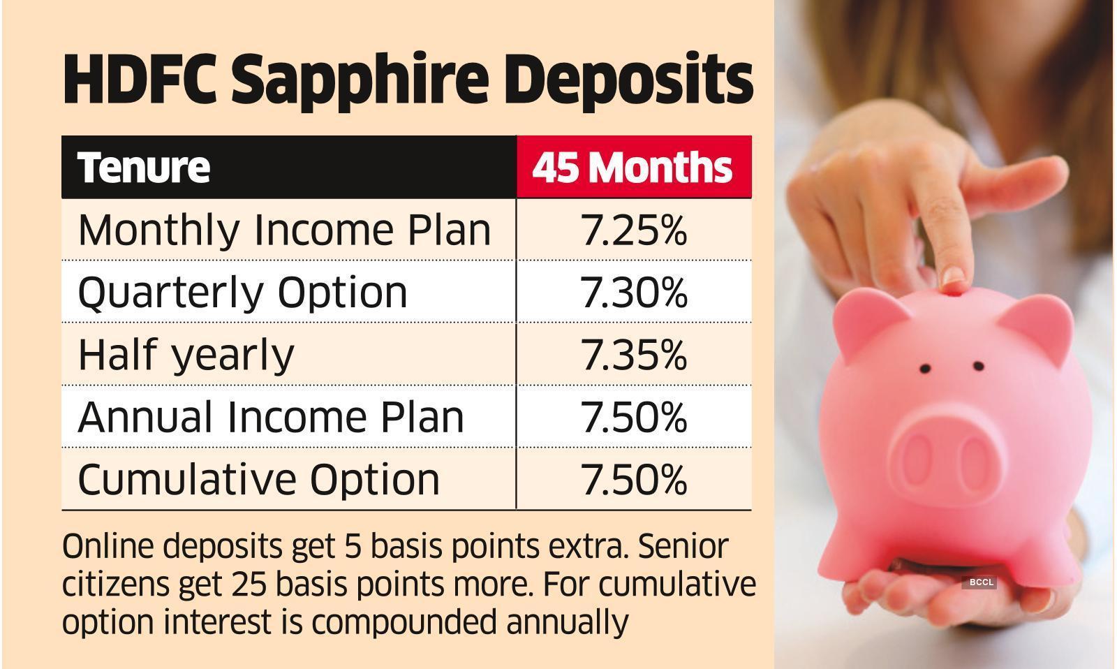 Wary Of Market Volatility Consider Hdfc S 7 5 Offer The Economic Times
