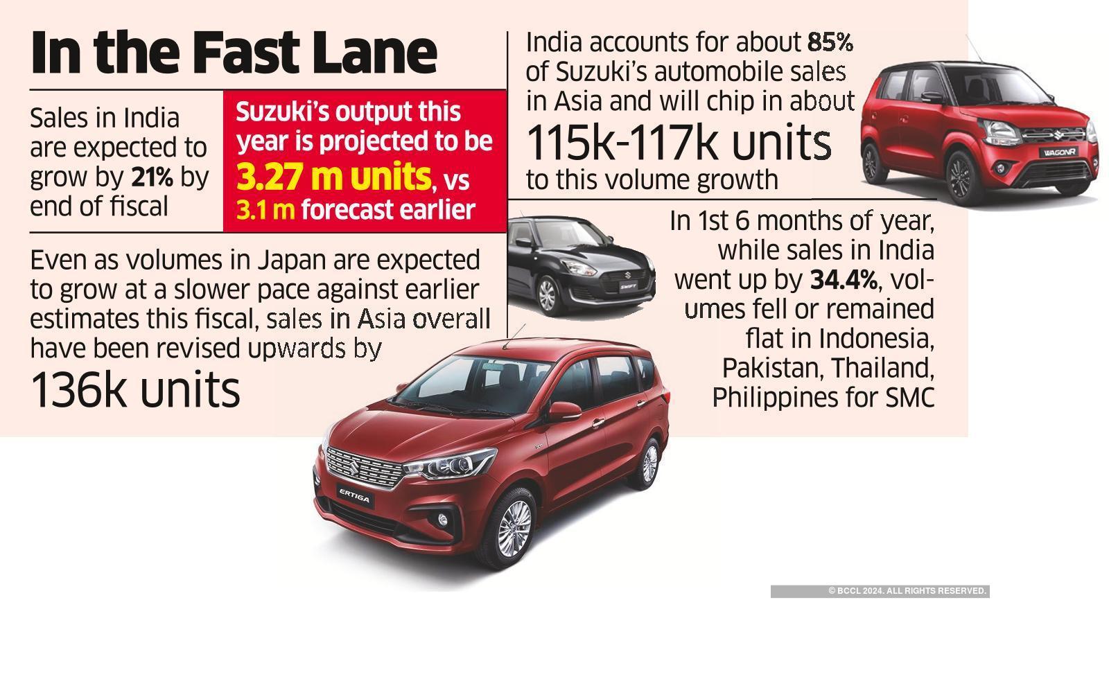Maruti Suzuki expects sales of vehicles with auto gear shift to accelerate  - The Economic Times
