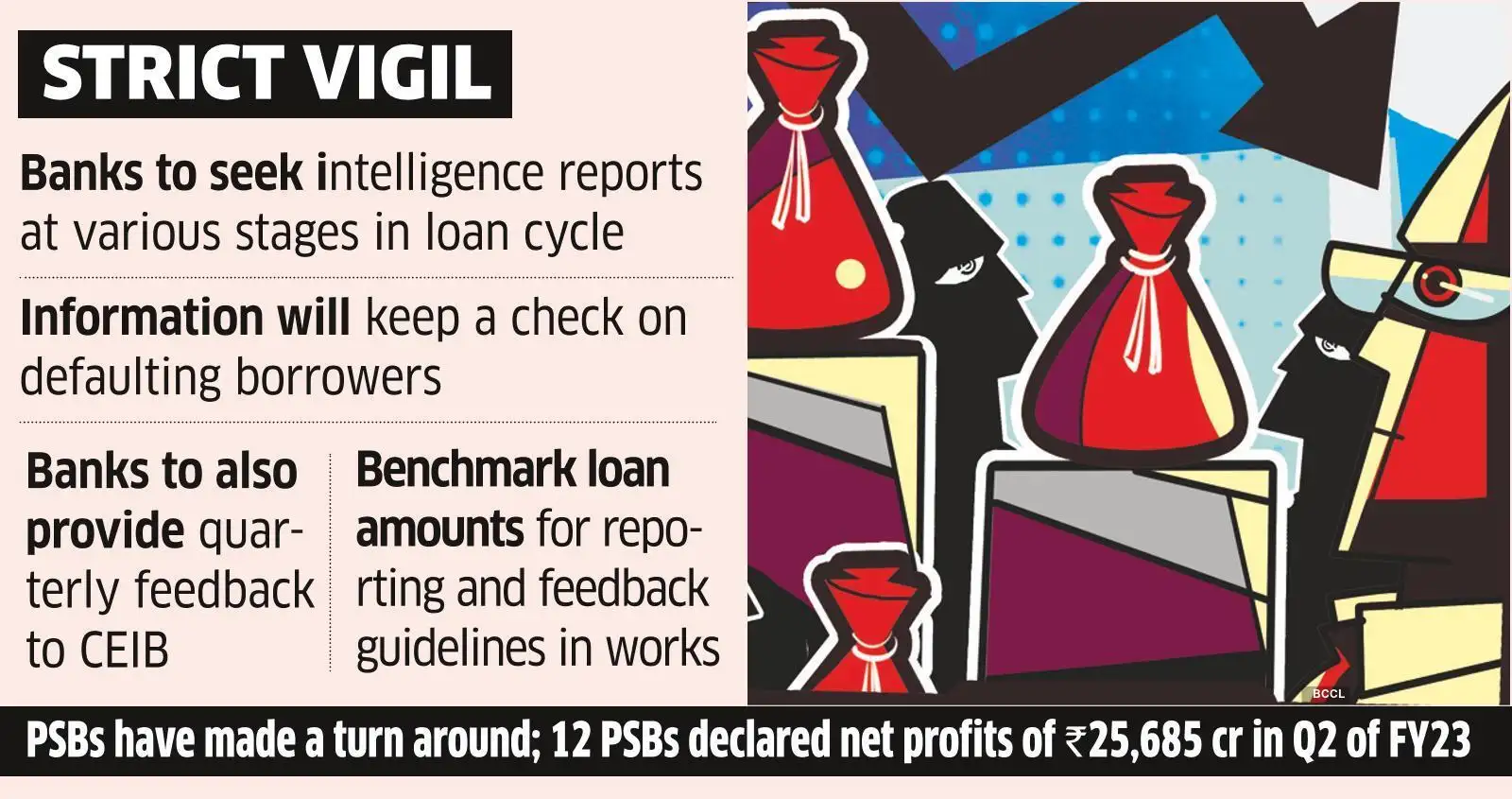 Banks to tap intelligence agencies before loans to exdefaulters The