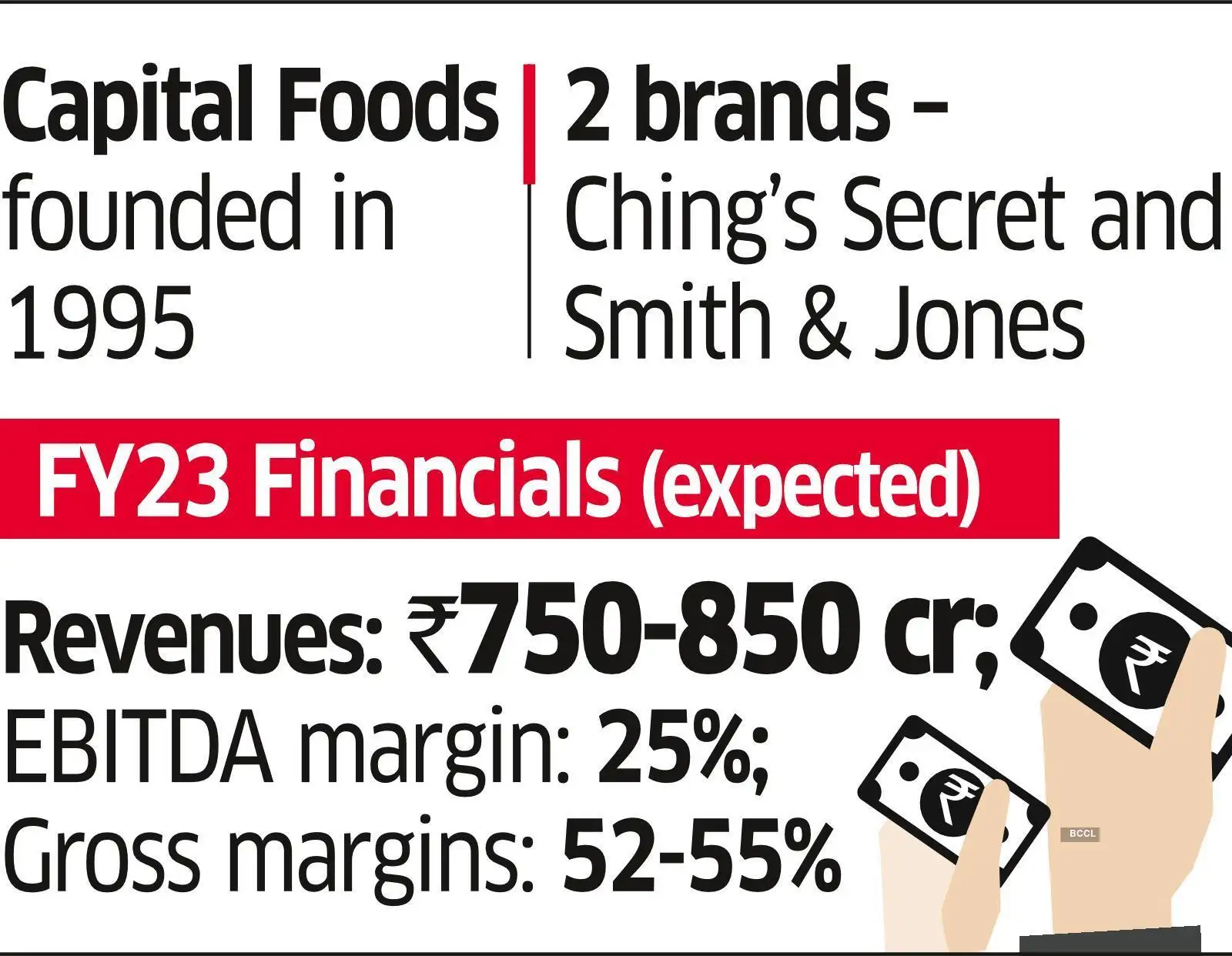 Secret's Out Global and local food cos set to spice up their portfolio