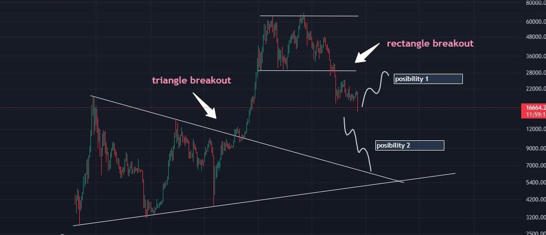 chart-bitcoin (2) (1) chart-bitcoin (2) (1)