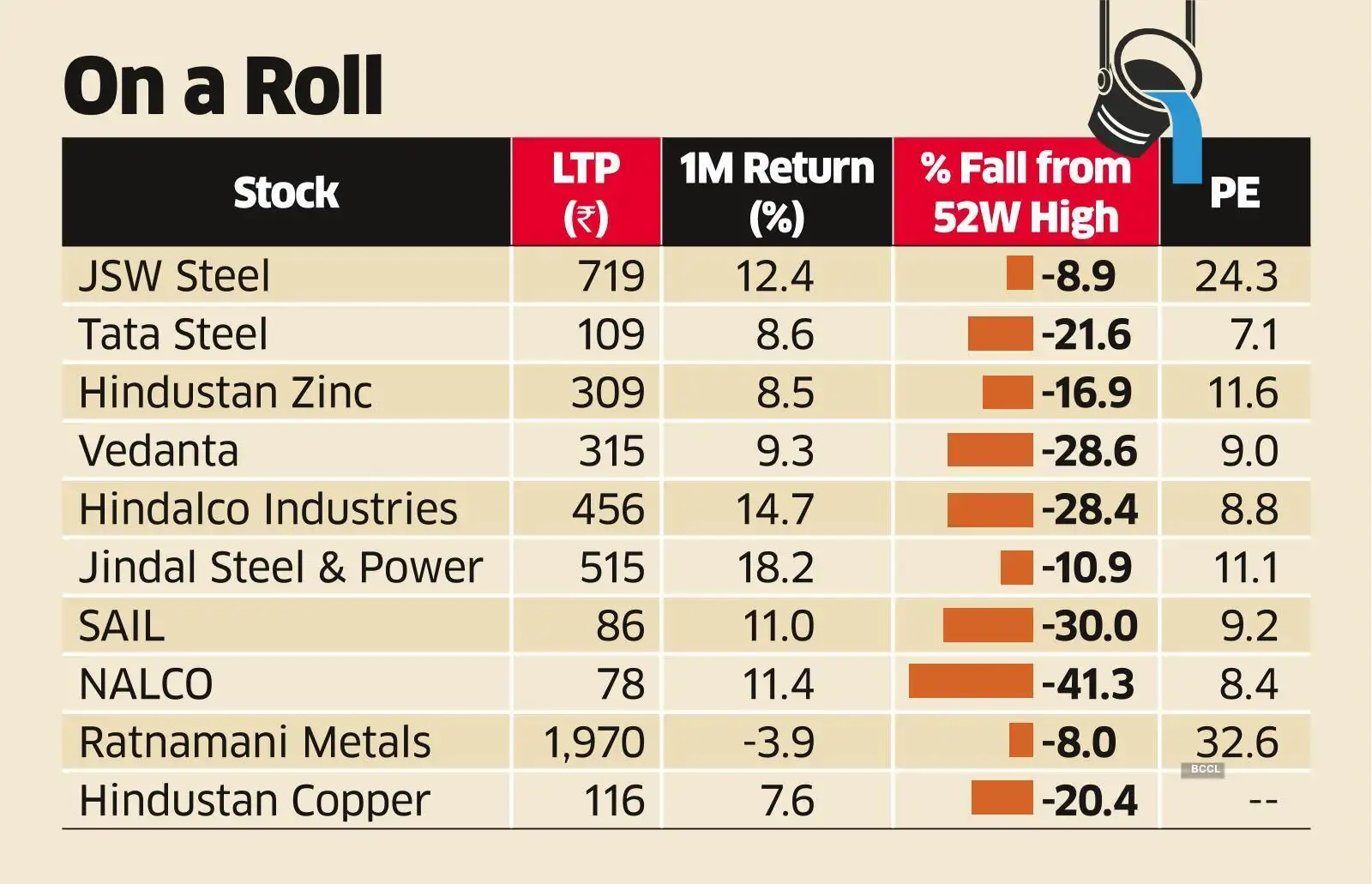 Metal Stocks Metals To Shine Some More In Trading Rally The Economic 