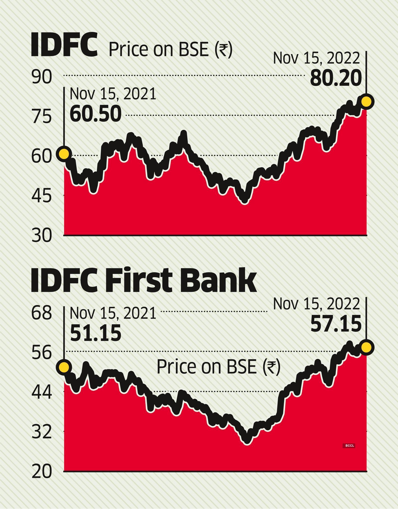 IDFC Merger Likely to Take Longer on Fair Value Issue