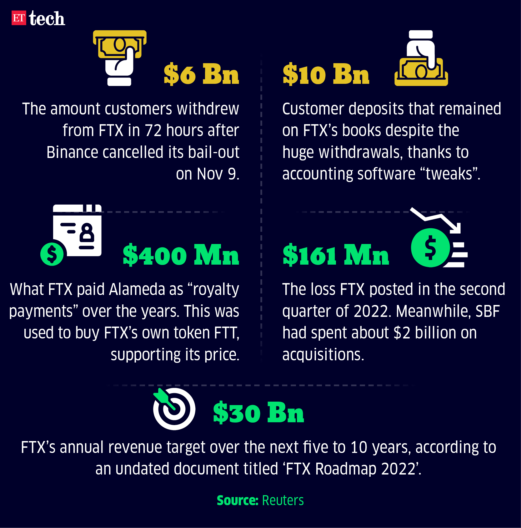 By the Numbers_16 Nov 2022_Graphic_ETTECHHHH