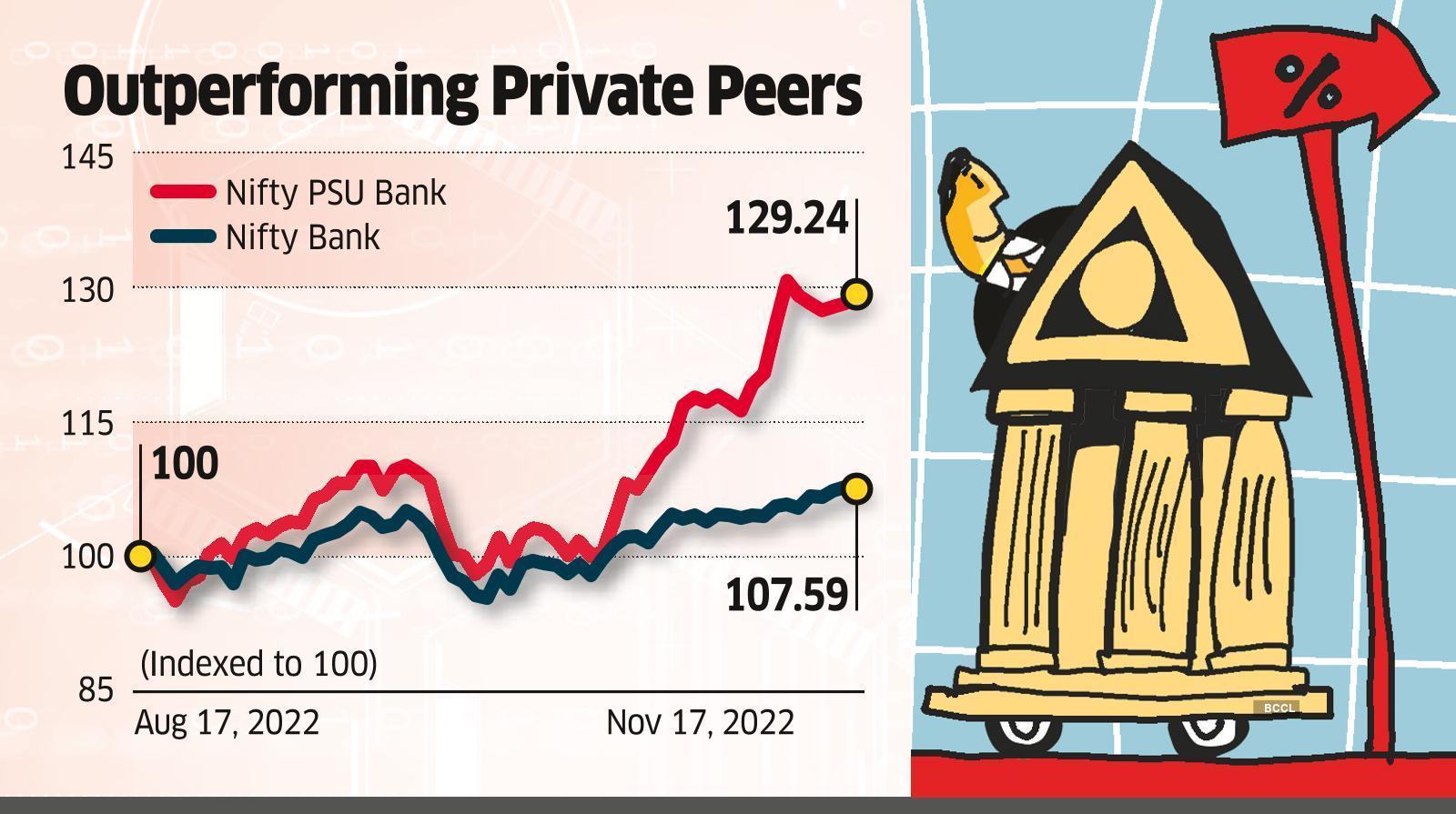 Psu Bank Stocks Psu Banks Riding The Credit Wave To Continue Strong Show The Economic Times 6294
