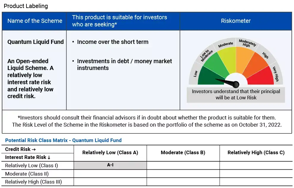 Prioritizing Liquidity over Returns: Why Investing in Liquid Mutual ...