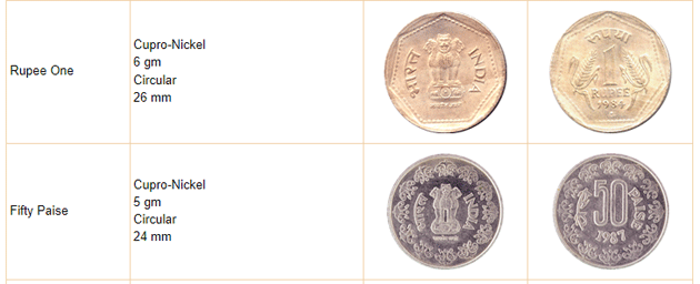 RBI-coin-image-1