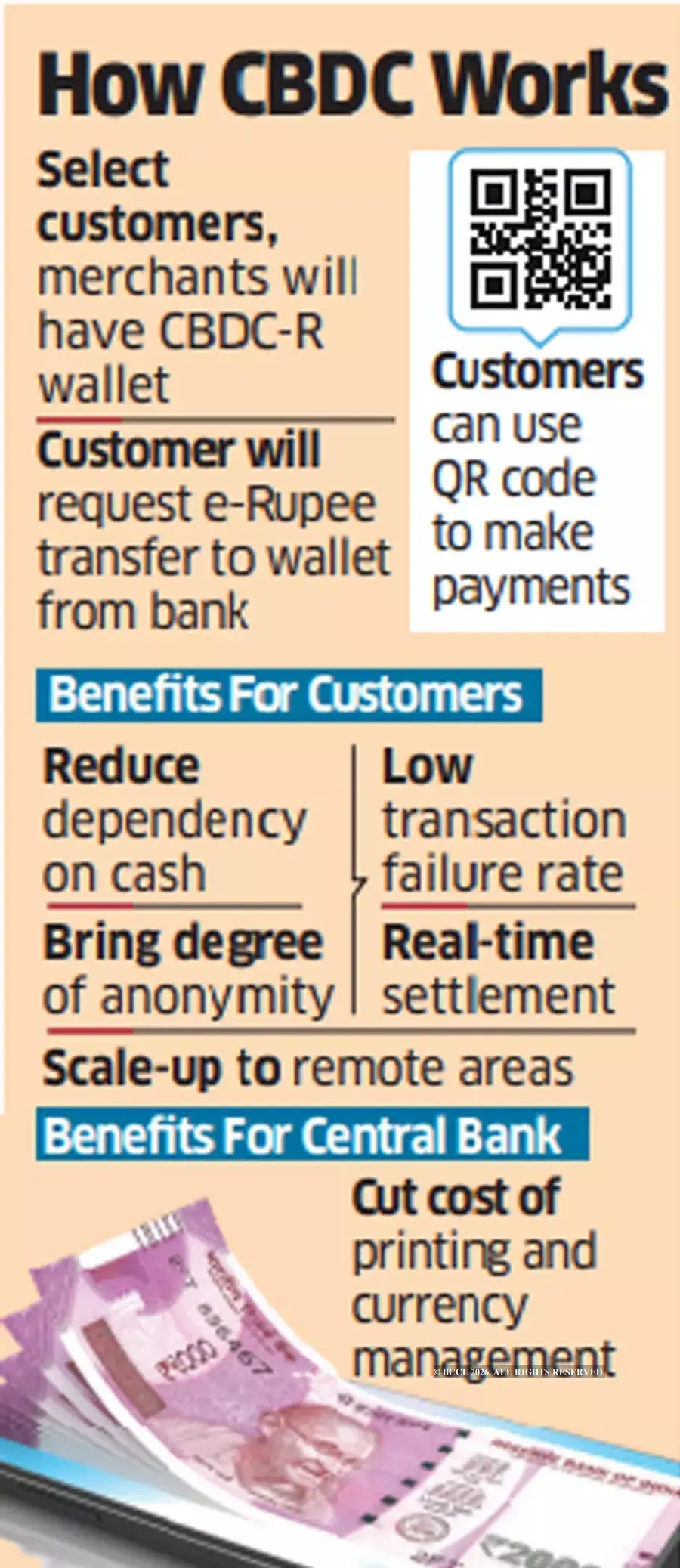e-Rupee may offer same anonymity as dealing in cash - The Economic Times