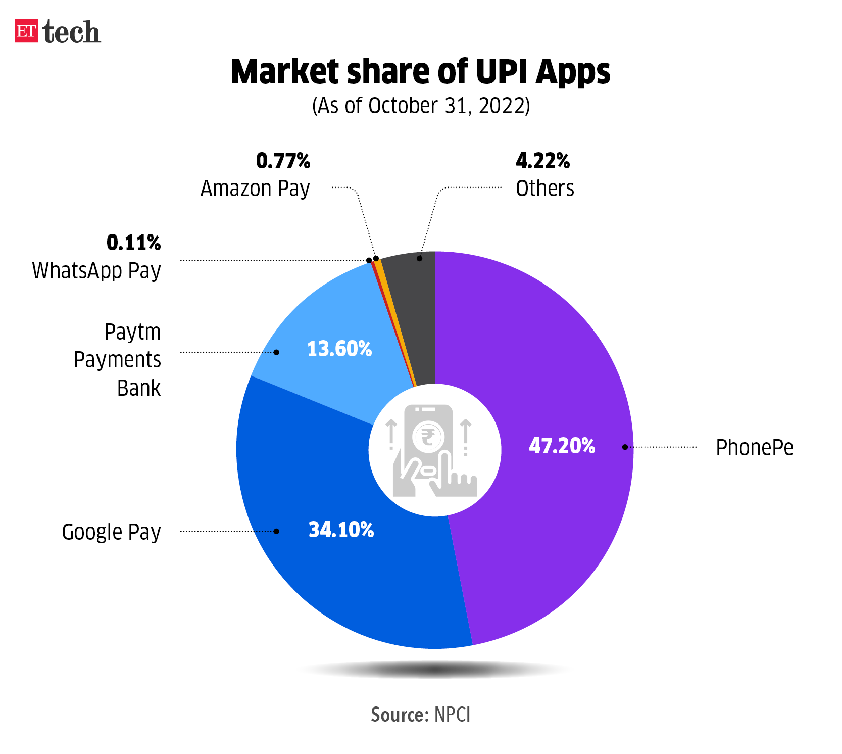 UPI Marketing