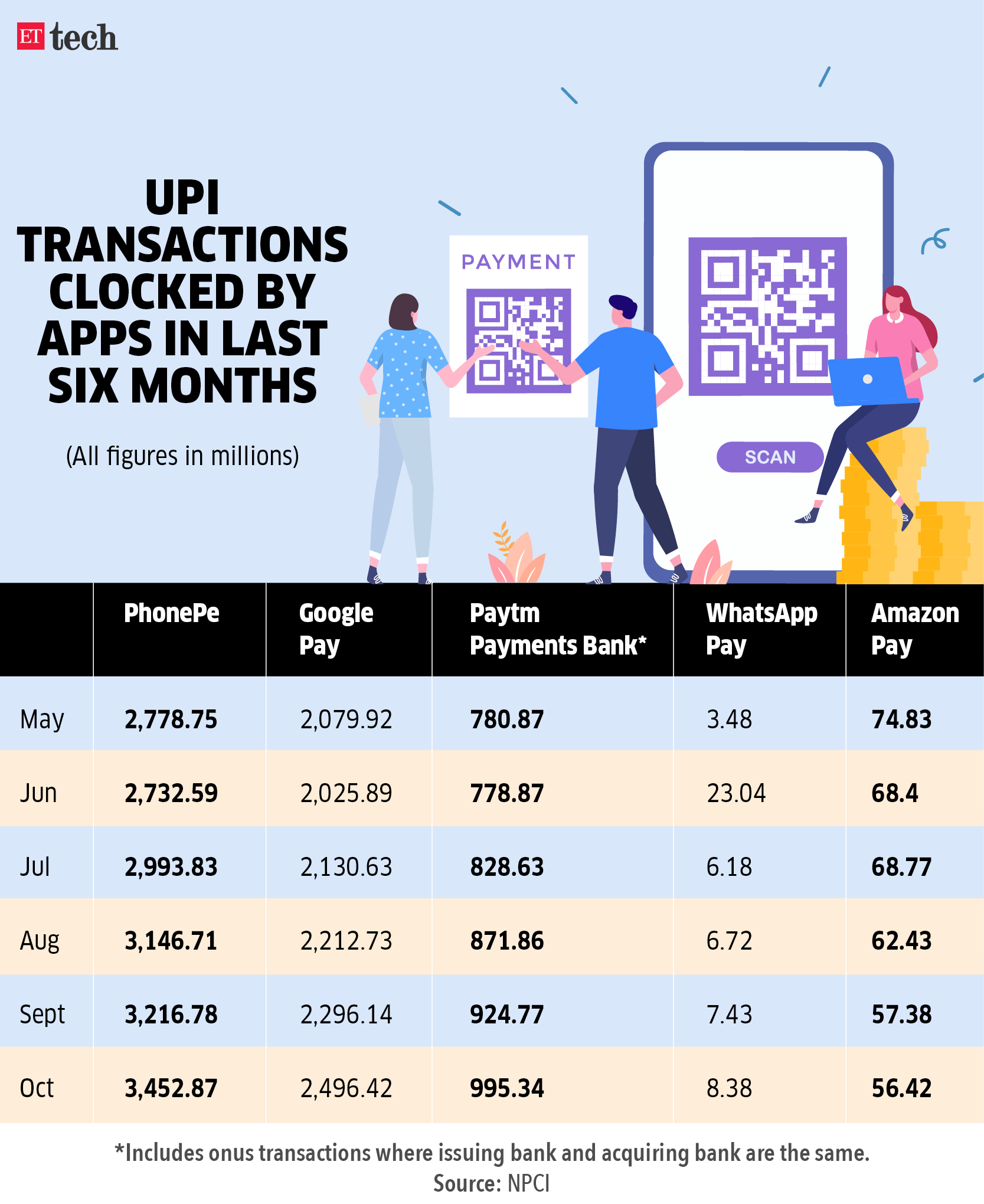 UPI Marketing