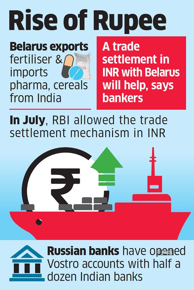 India Belarus Trade India Belarus To Explore Trade Settlement In Indian Rupees The Economic 1601