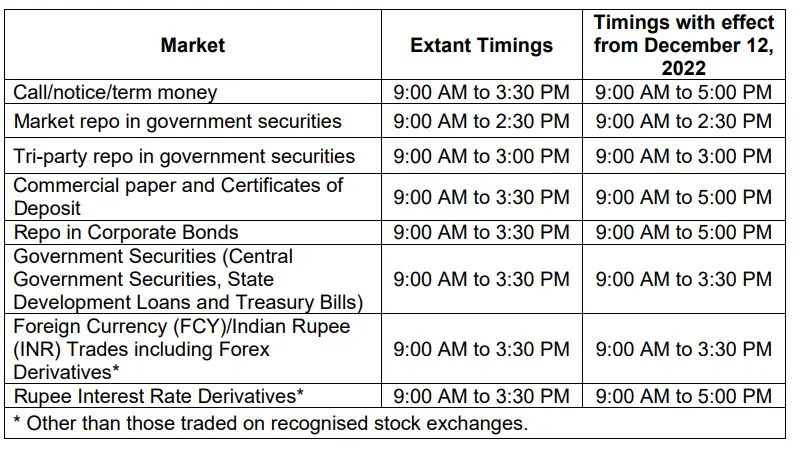 RBI Trading Hours RBI Extends Trading Hours Money Market To Close At 