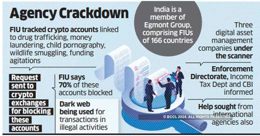 cryptocurrency used for illegal activity