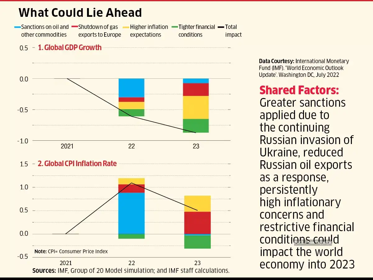 India could be the world’s third largest economy in next decade — its ...